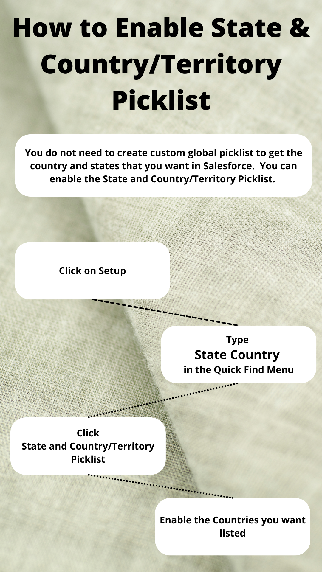 How to Enable State Country and Territory Picklist in Salesforce